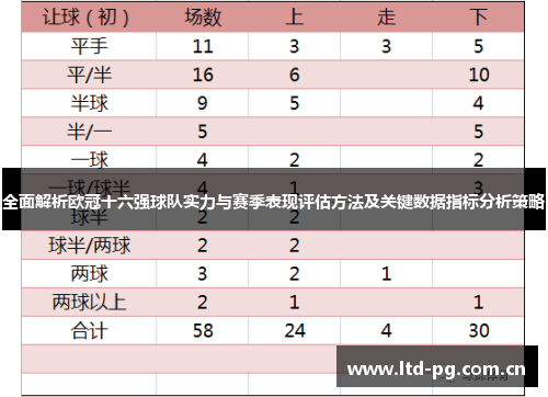 全面解析欧冠十六强球队实力与赛季表现评估方法及关键数据指标分析策略